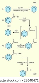 The structure of the Anhydrous