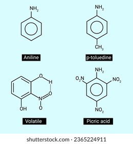 Structure of Aniline, p-toluedine, Volatile and Picric acid