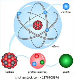 Structure of the Atom
