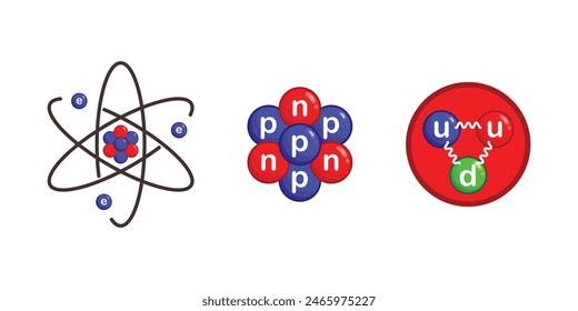 The structure of the atom. Atomic nucleus and electrons, protons, neutrons and quarks.