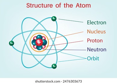 The Structure of an Atom. Education. Science. School. Vector illustration.