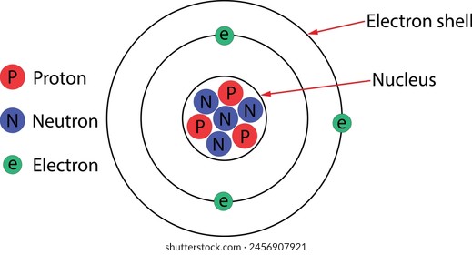 Structure of the atom, labelled diagram