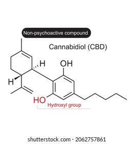 Estructura del Cannabidiol (CBD) aislado sobre fondo blanco. El cannabis (CBD) es un cannabinoide, un tipo de compuesto no psicoactivo que se encuentra en el cannabis. 