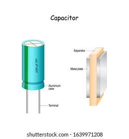 structure of the capacitor. A dielectric material is placed between two conducting electrodes. Vector illustration