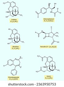 La estructura de los ejemplos de reacción química.