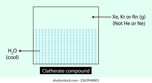 The structure of Clatherate compound.