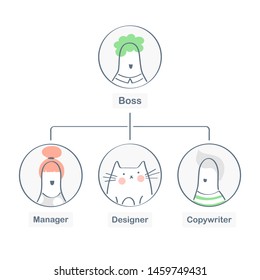 The structure of the company, business team hierarchy, corporate organizational structure, company organization branches or work flow graphic element. Line fun isolated vector icon concept on white.