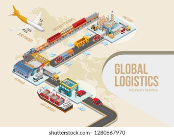 Structure of delivery of goods from and to factory as part of global logistics