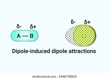 Structure of Dipole-induced dipole attractions