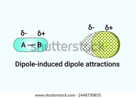 Structure of Dipole-induced dipole attractions