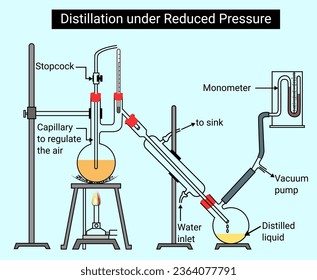 The structure of Distillation under reduced pressure