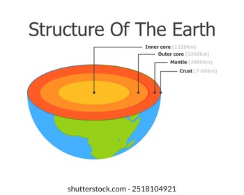 Estrutura da bandeira da Terra. Estilo plano. Ícone de vetor.