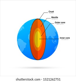 Structure of the earth - cross section with accurate layers of the earth's interior, description, depth in kilometers. Vector illustration.