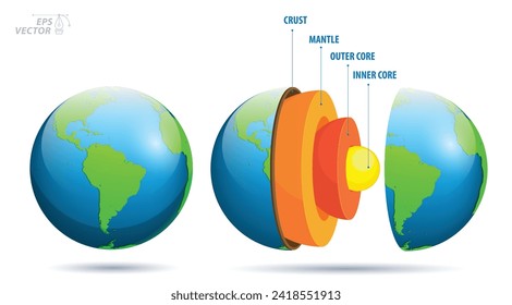 estructura de la tierra, concepto de geografía infográfica. Eps