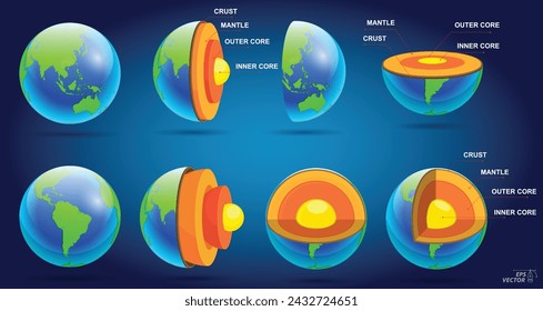 structure of earth, geography infographic concept. Eps