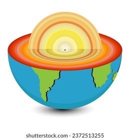 Structure of the Earth. Layers of earth.  Structure of the Earth. earth, core structure. Illustration Vector