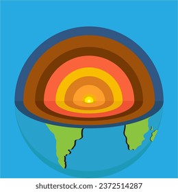 Structure of the Earth. Layers of earth.  Structure of the Earth. earth, core structure. Illustration Vector