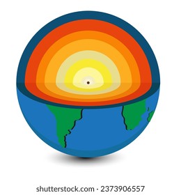 Structure of the Earth. Layers of earth.  Structure of the Earth. earth, core structure. Illustration Vector