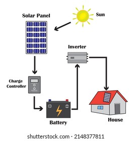 752 Solar charge controller Images, Stock Photos & Vectors | Shutterstock