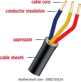 594 Pvc cables Stock Illustrations, Images & Vectors | Shutterstock