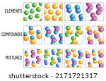 structure of elements vs compounds vs mixtures