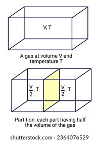 The structure of Extensive and intensive properties.