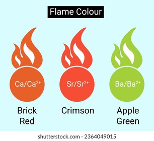 The structure of Flame Colours