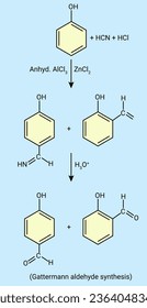 The structure of Gattermann aldehyde synthesis