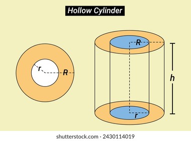 The structure of Hollow Cylinder