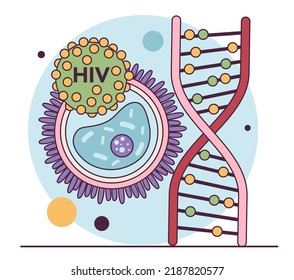 The structure of the human immunodeficiency virus. Blood disease, dangerous illness with DNA mutation. Blood clinical laboratory analysis and HIV awareness. Flat vector illustration