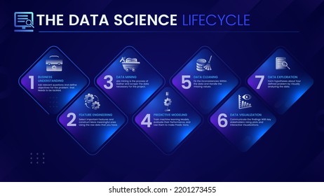 Structure and infographics of Data Science lifecycle - vector illustration