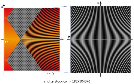 Structure of the interference field of spherical waves