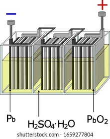 Structure Lead Acid Battery Stock Vector (Royalty Free) 1659277804 ...