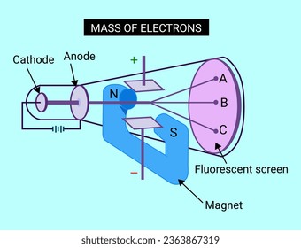 The structure of Mass of Electrons.