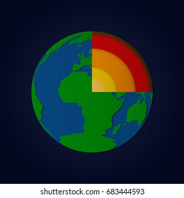 Structure Modeling of the Earth’s Mantle, the section of the earth's crust.Element of this image is furnished by NASA, Vector illustration, Paper art design.