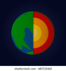 Structure Modeling of the Earth’s Mantle, the section of the earth's crust.Element of this image is furnished by NASA, Vector illustration, Paper art design.