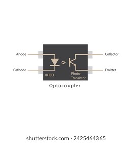 Structure of Optocoupler, Construction of an Optocoupler isolated on white background
