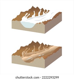 Estructura y partes de un glaciar alpino y un valle glacial. Geología. Los glaciares. Vector.