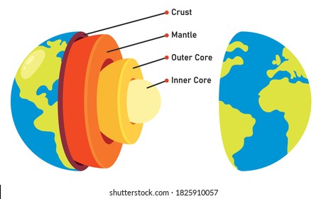 1,389 Earth nucleus Images, Stock Photos & Vectors | Shutterstock