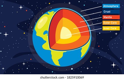 La Estructura Del Planeta Tierra