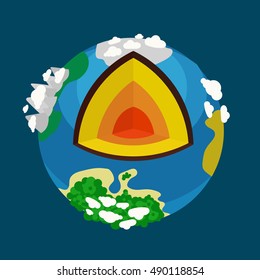 Structure of the planet Earth. Cartoon colorful hand drawn vector illustration