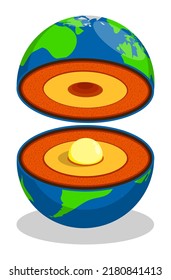 Estructura del planeta Tierra con capas y núcleo caliente en el centro. Estudio de geología del planeta en sección. Vector de caricatura aislado en fondo blanco