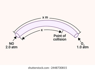 Structure for a Point of collision