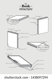 Structure of a printed book. Vector illustration.