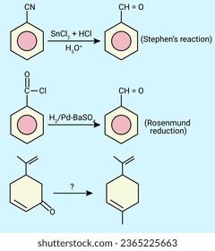 Structure of the Stephen’s reaction.