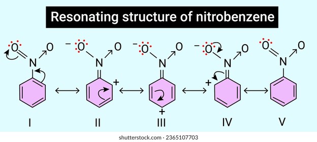 Structure of Resonating structure of nitrobenzene