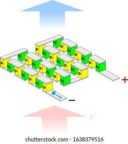 Structure of semiconductor thermoelectric electricity generator with Seebeck effect