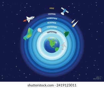 structure of sky, geography infographic concept. Eps