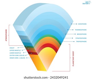 structure of sky, geography infographic concept. Eps