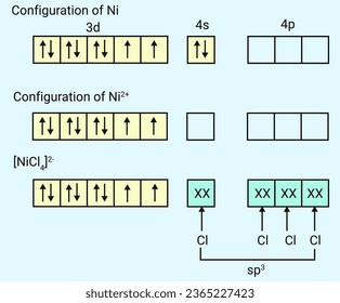 Structure of the sp3 hybridization